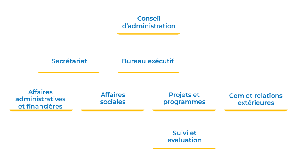 organigrame sanura